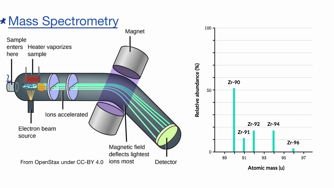 mass-spectrometry-introduction