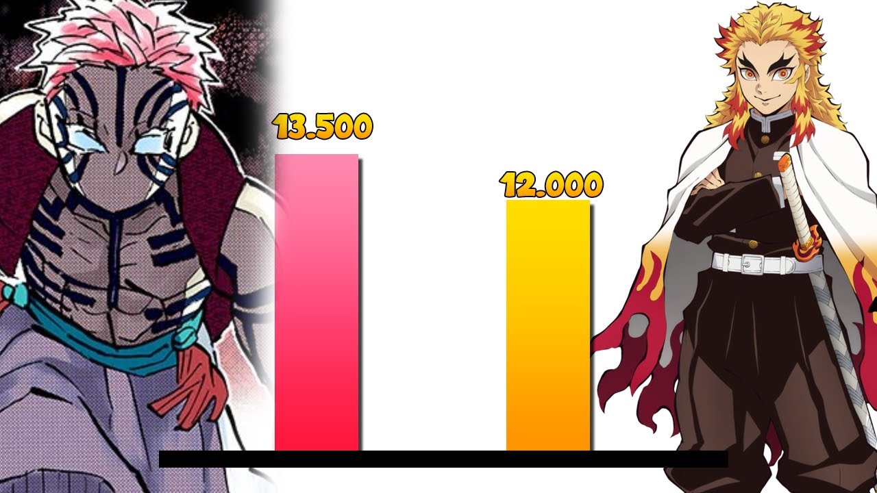 9 Pilares Vs Lunas Demoniacas Todos Niveles De Poder Power Levels Kimetsu No Yaiba Demon Slayer